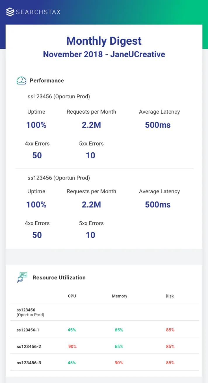 SearchStax monthly digest email template