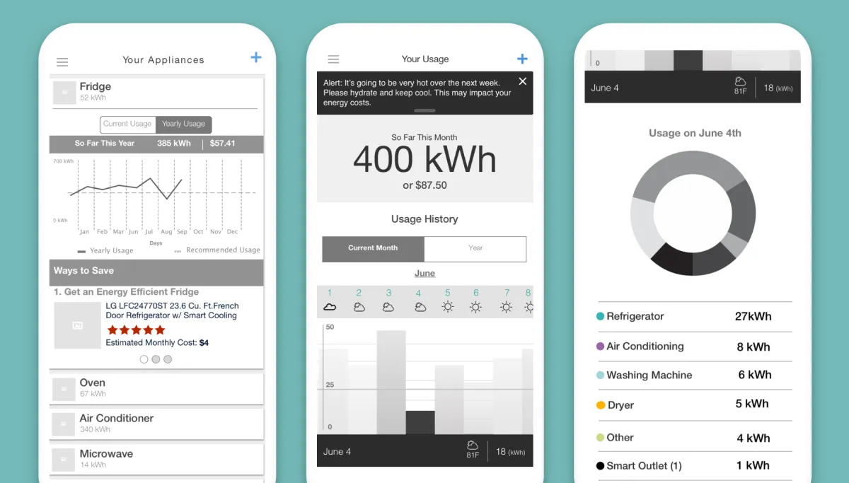 Brite wireframes showing appliance tracking, energy usage, and daily usage breakdown