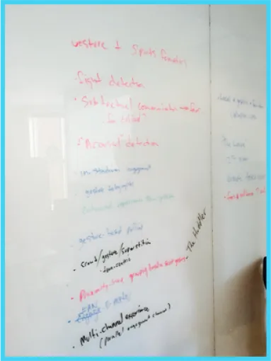 Brainstorm session