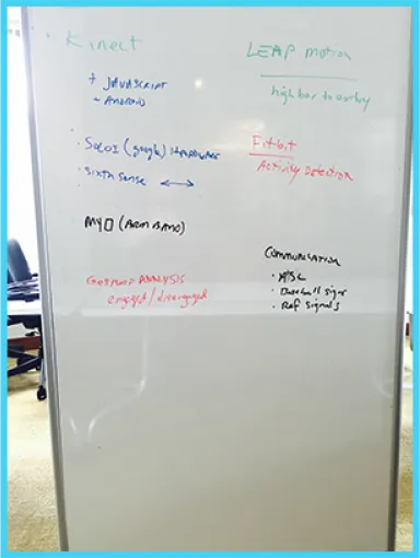 Brainstorm session