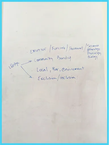 Brainstorm session