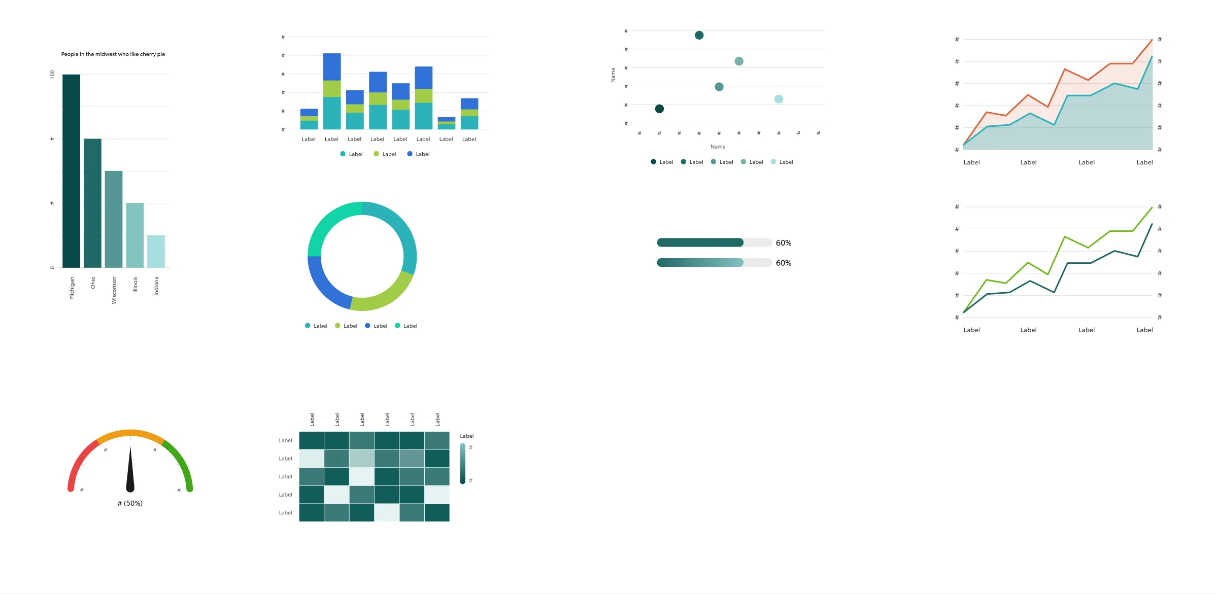 ExchangeLodge chart library including bar, stacked column, donut, dot plot, gauge, heatmap, and multi-axis line charts