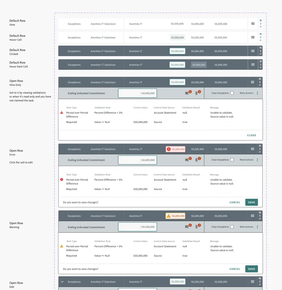 Cross tab rows with open row validation details in view, error, warning, and edit states