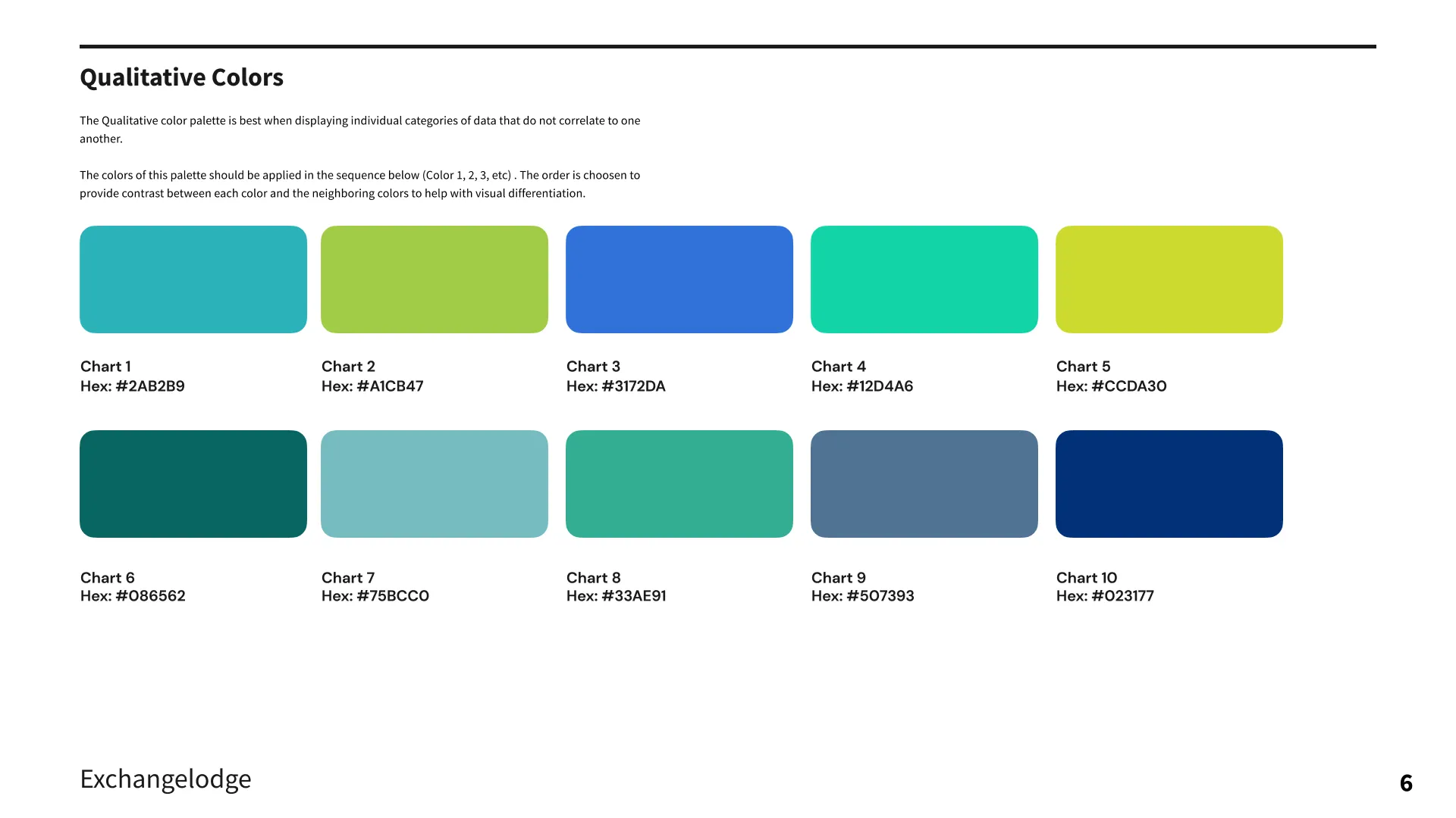 Qualitative chart color palette with ten ordered colors