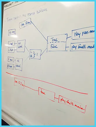 Prototyping process