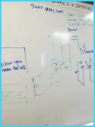 Prototyping process