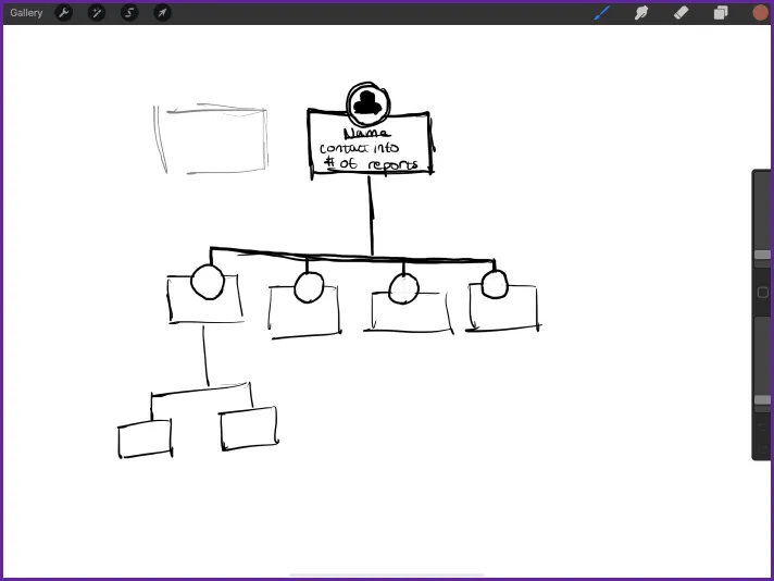 Org chart sketch exploration 1