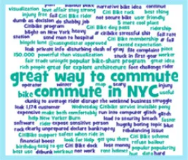 Social listening word cloud